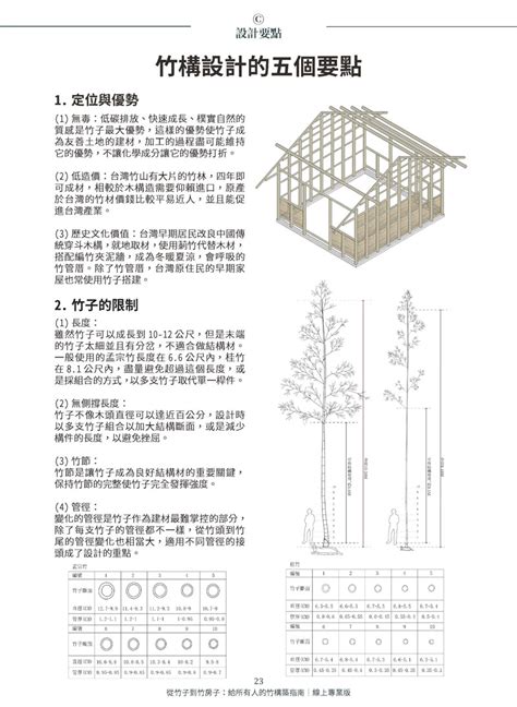 竹子佈置|《從竹子到竹房子：給所有人的竹構築指南》探討竹子的生活應用。